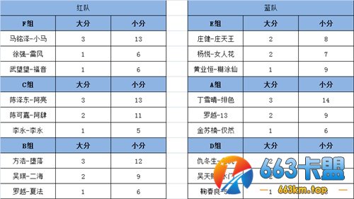 DNF DPL职业联赛正式开打 首周小组赛上演巅峰对决