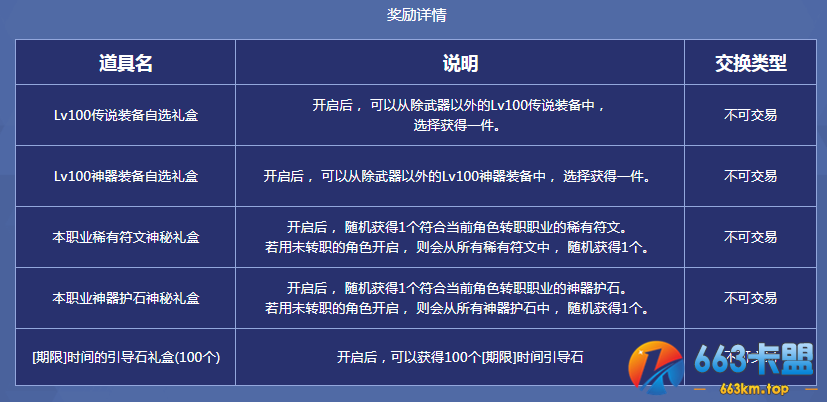 《DNF》男圣职者三次觉醒活动