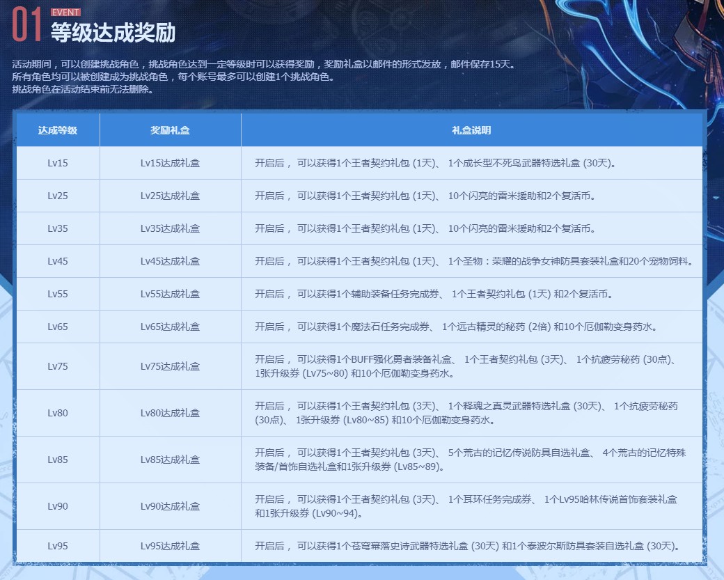 《DNF》全职业升级大挑战活动介绍