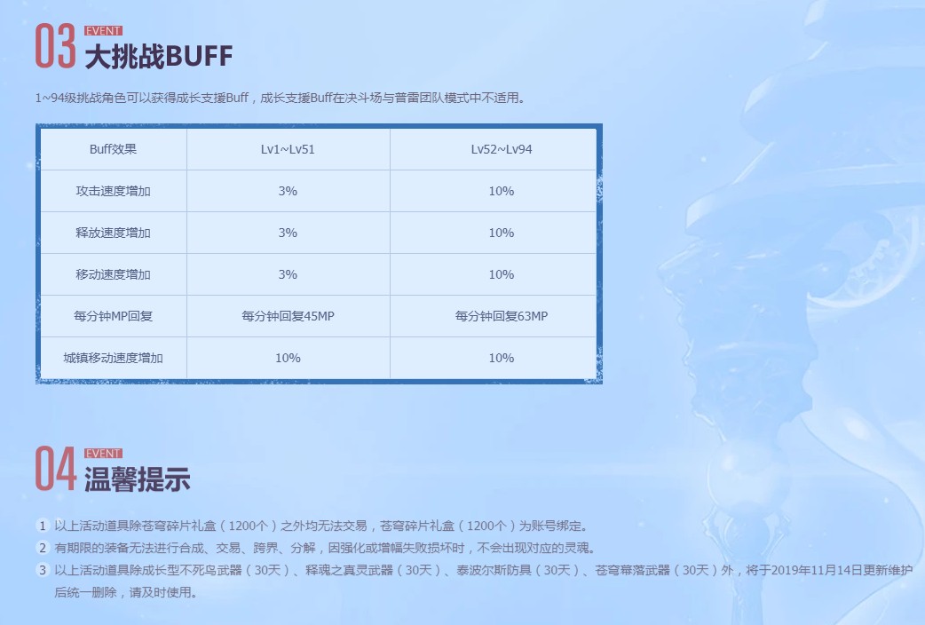 《DNF》全职业升级大挑战活动介绍