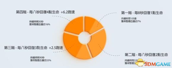 绝地求生大逃杀道具及能量品作用一览