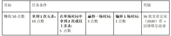 LOL女帝无双2020通行证基石纹章任务攻略解析