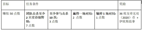 LOL女帝无双2020通行证基石纹章任务攻略解析