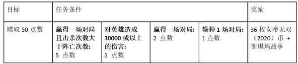 LOL女帝无双2020通行证基石纹章任务攻略解析