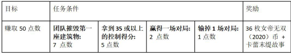 LOL女帝无双2020通行证基石纹章任务攻略解析