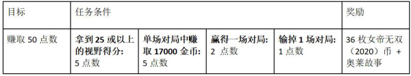 LOL女帝无双2020通行证基石纹章任务攻略解析